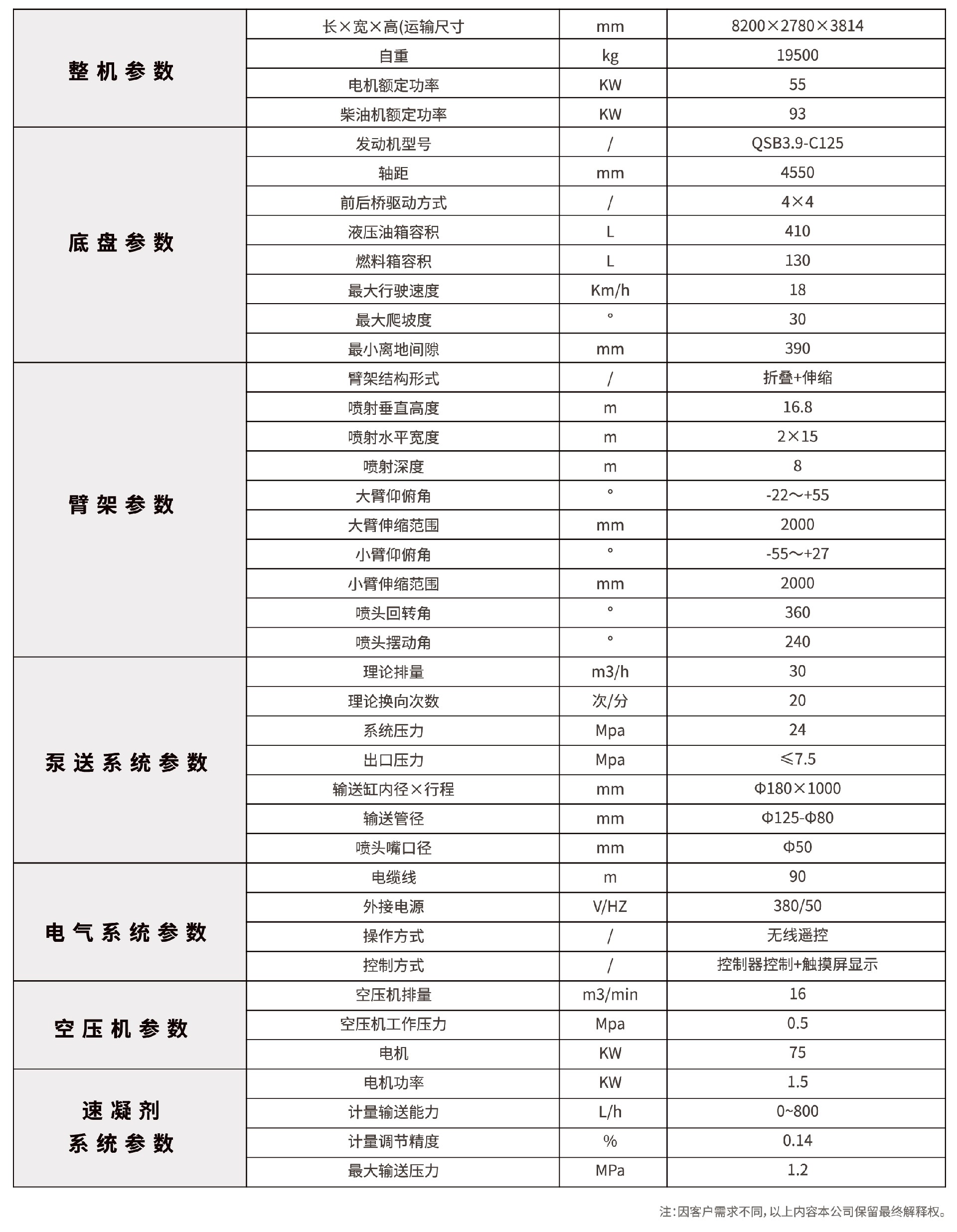 高端型工程底盤濕噴台車技術參數