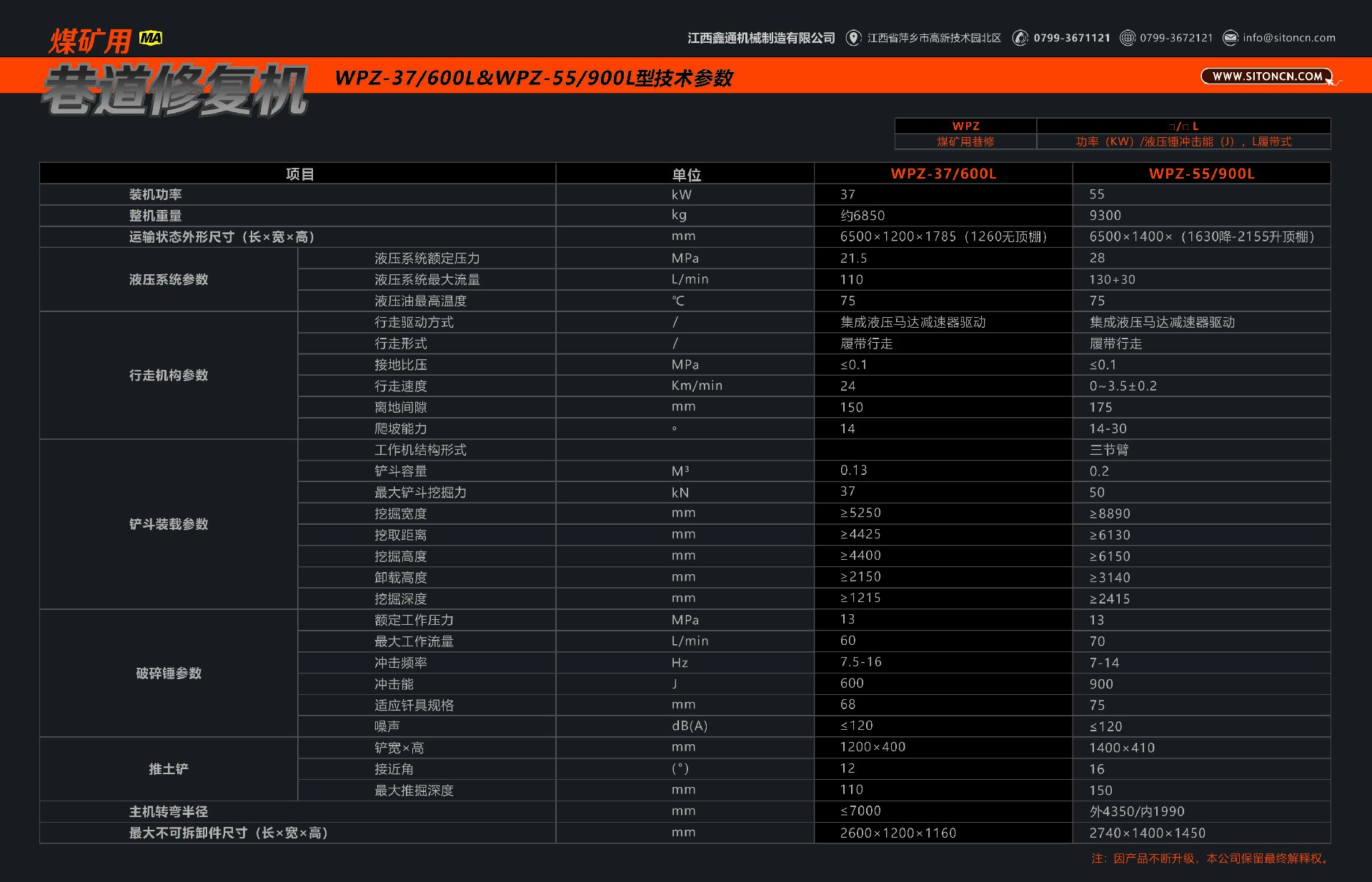 煤礦用(use)巷道修複機技術參數