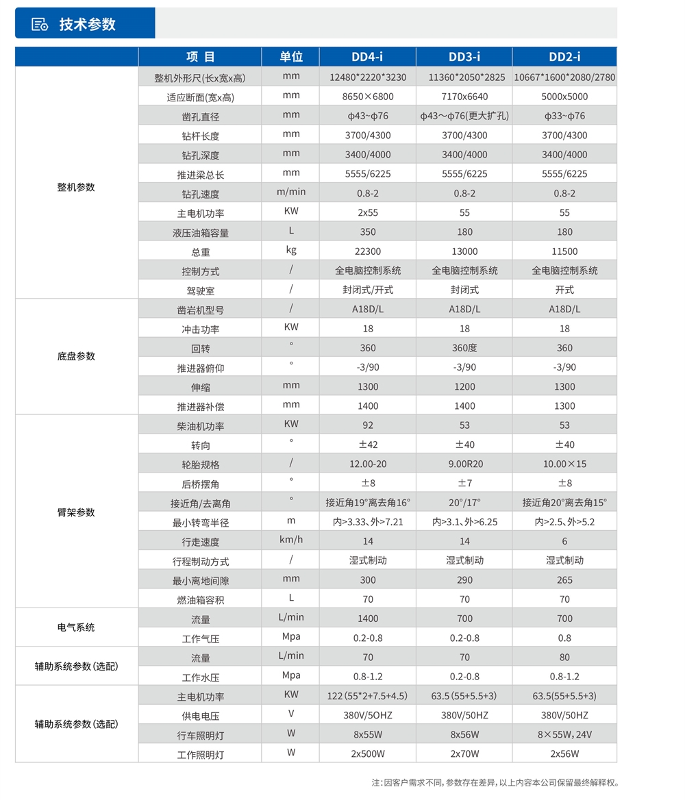 礦用(use)液壓掘進鑽車參數