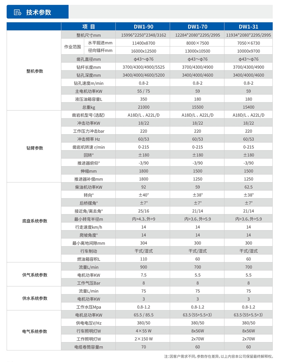 礦用(use)液壓掘進鑽車技術參數