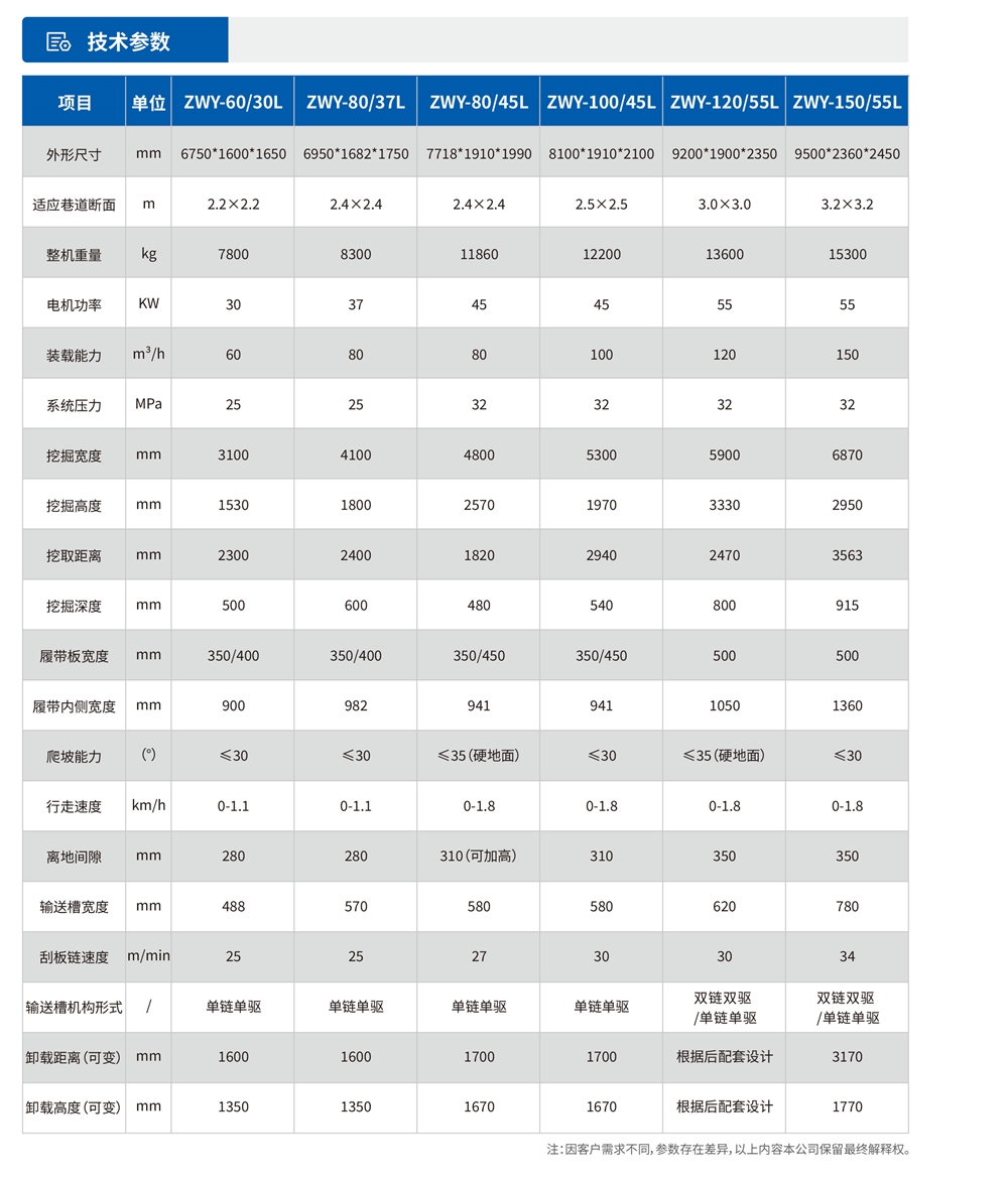 中小型履帶式挖掘裝載機技術參數