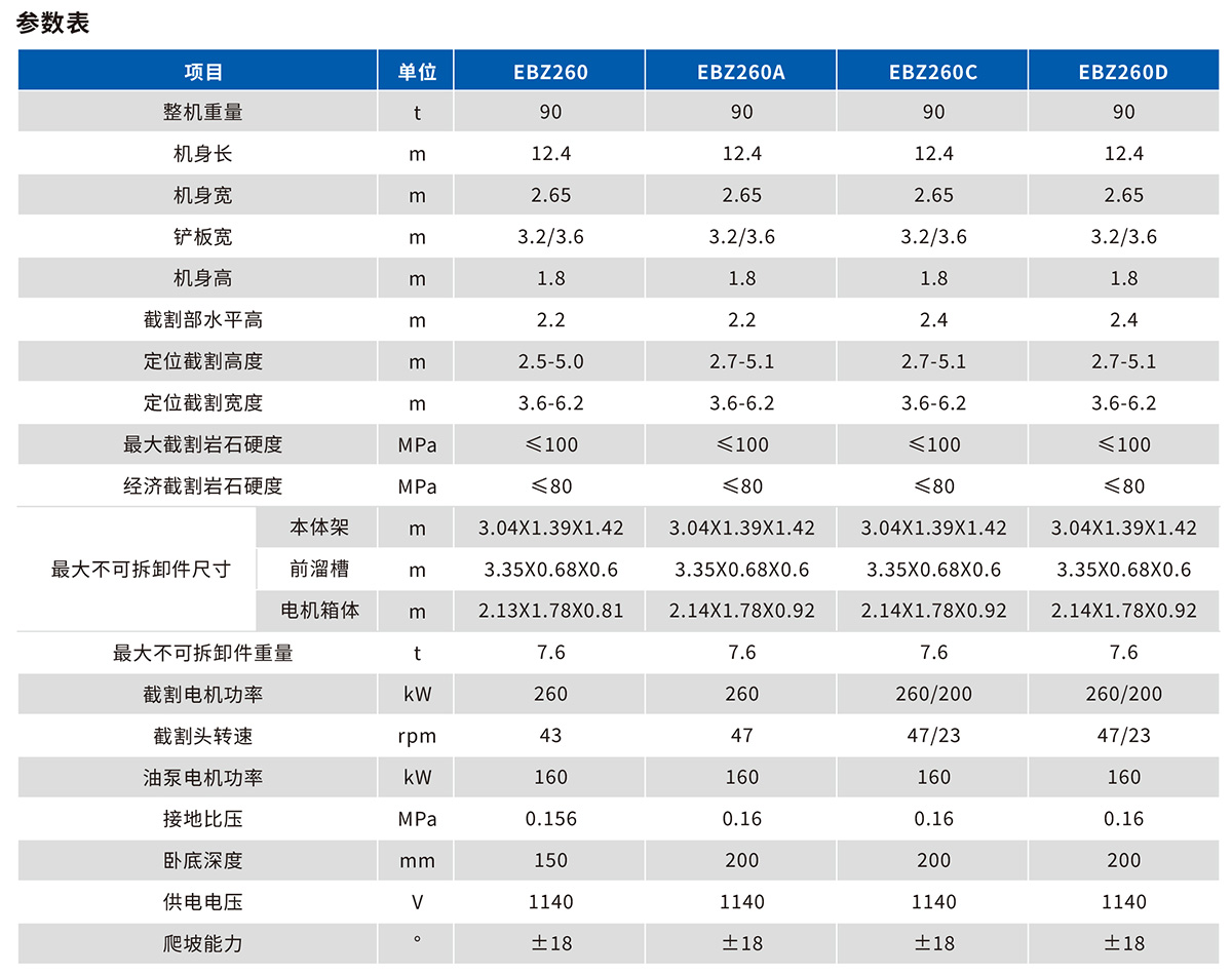 EBZ260掘進機技術參數