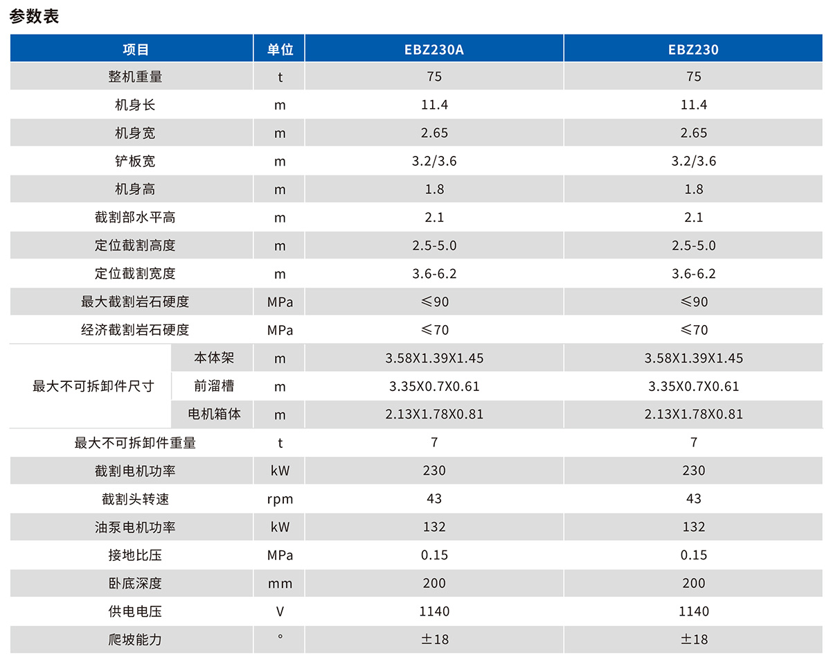 EBZ230掘進機技術參數