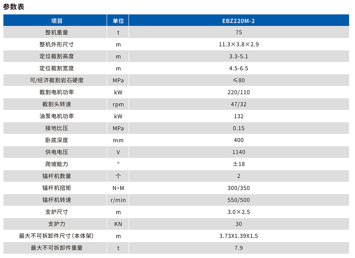 EBZ220M-2掘錨機技術參數