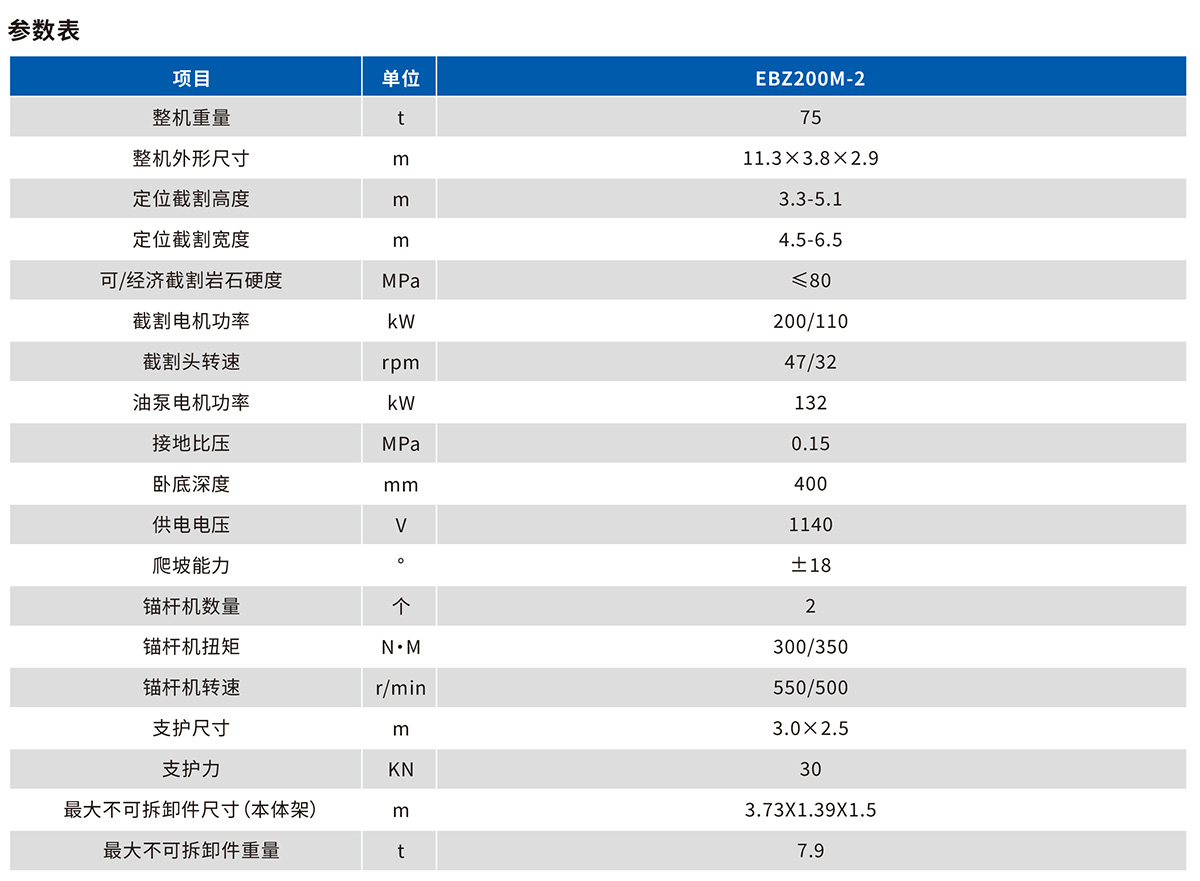 EBZ200M-2掘錨機技術參數