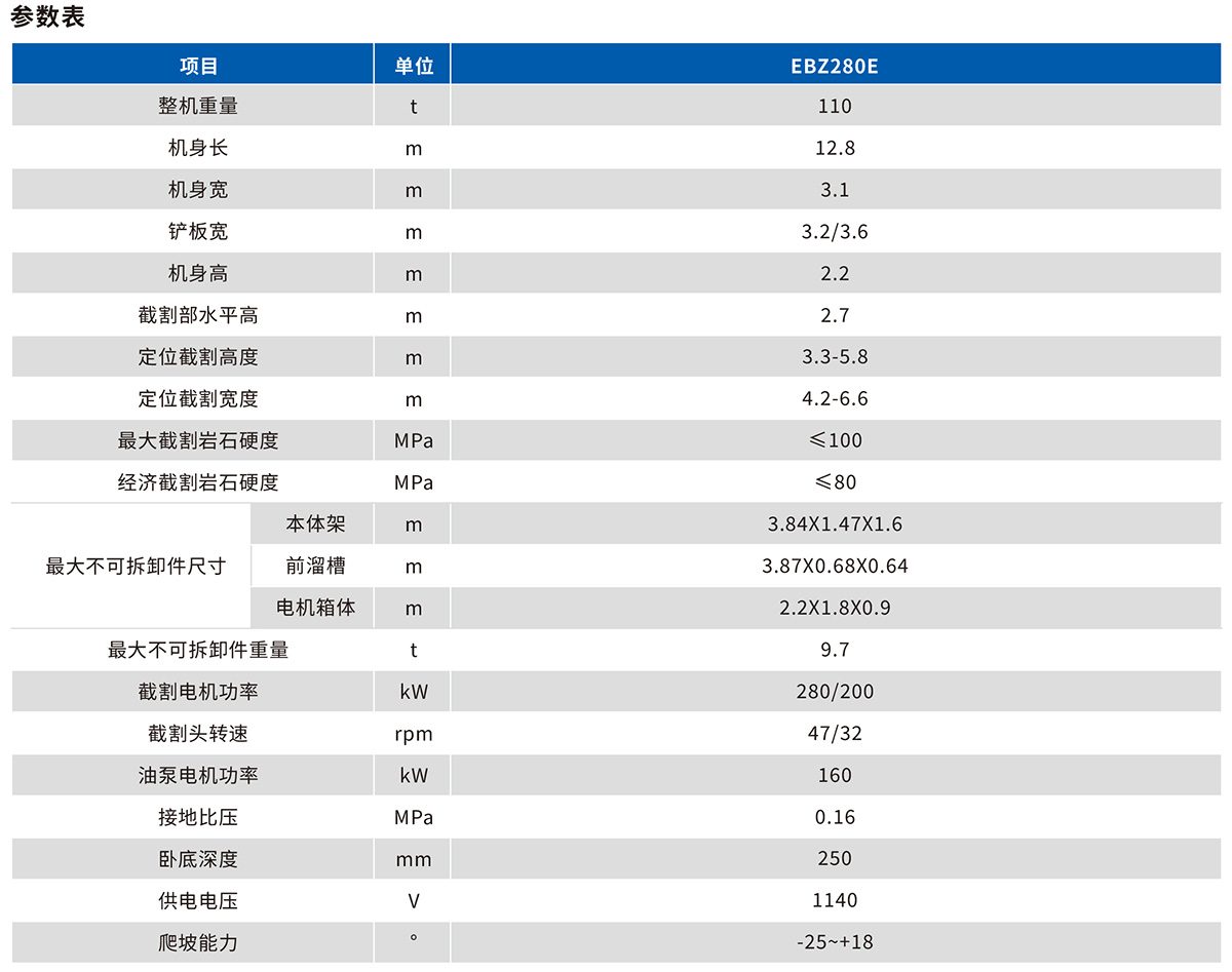 EBZ280E掘進機大(big)坡度技術參數