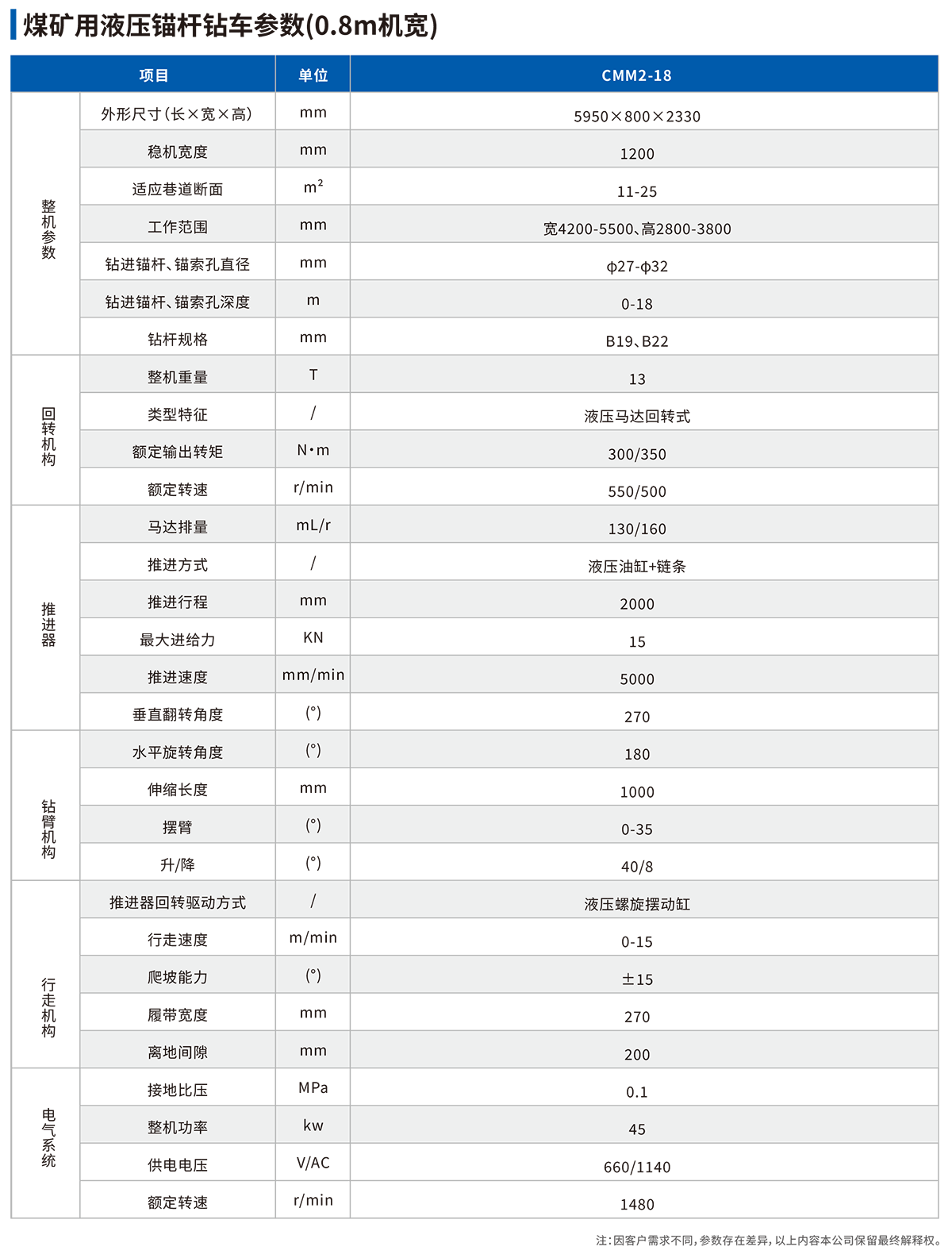 煤礦用(use)液壓錨杆鑽車（0.8m機寬）參數表.png