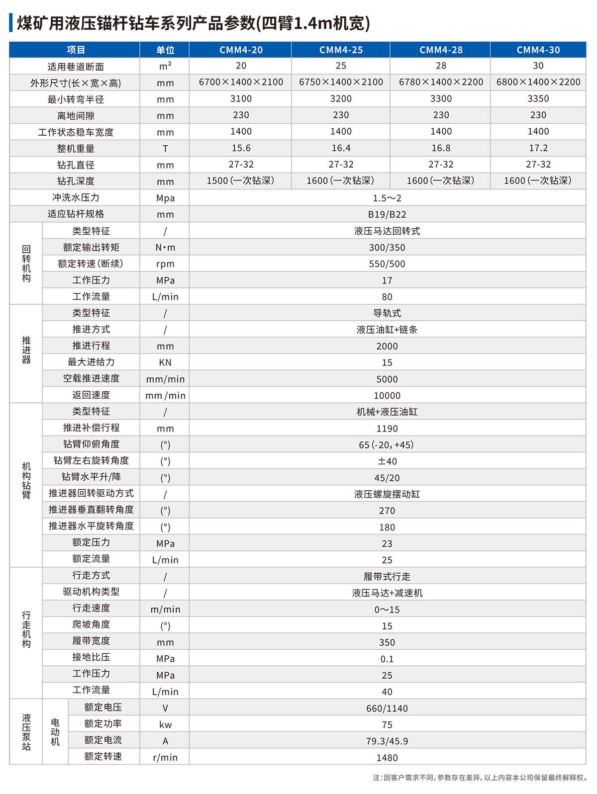 煤礦用(use)液壓錨杆鑽技術參數