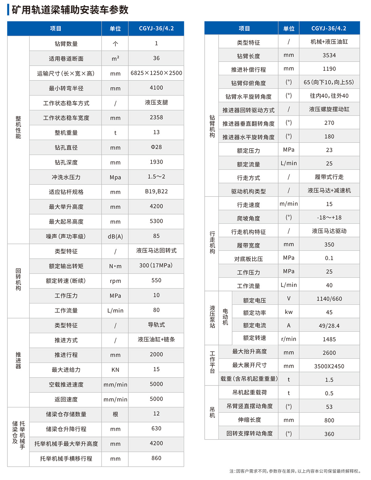 礦用(use)軌道梁輔助安裝車參數