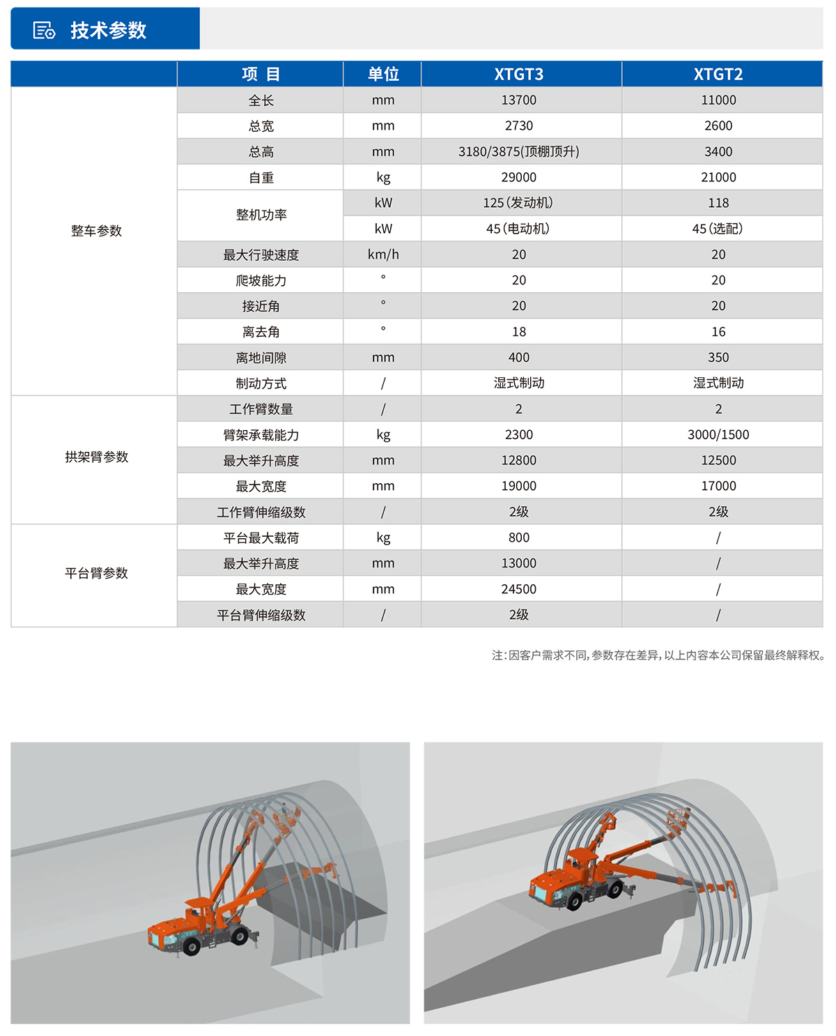 多功能拱架台車技術參數