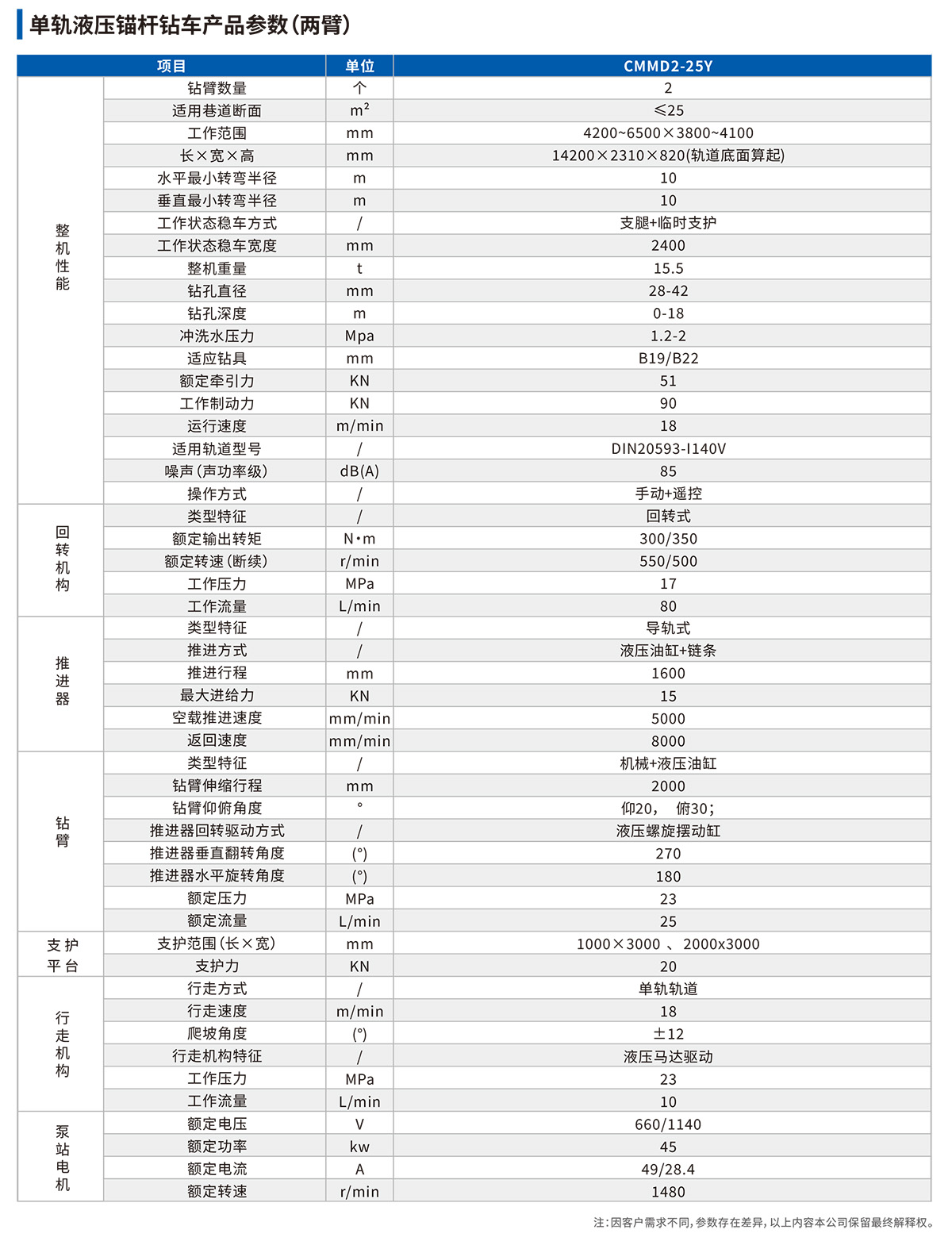 單軌液壓錨杆鑽車技術參數