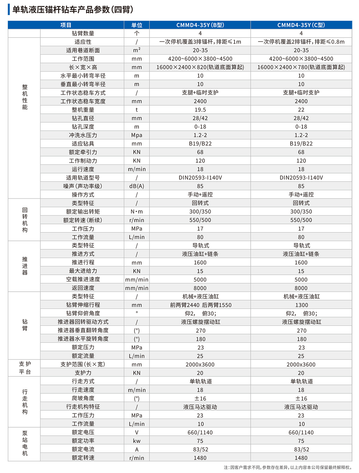 單軌液壓錨杆鑽車技術參數