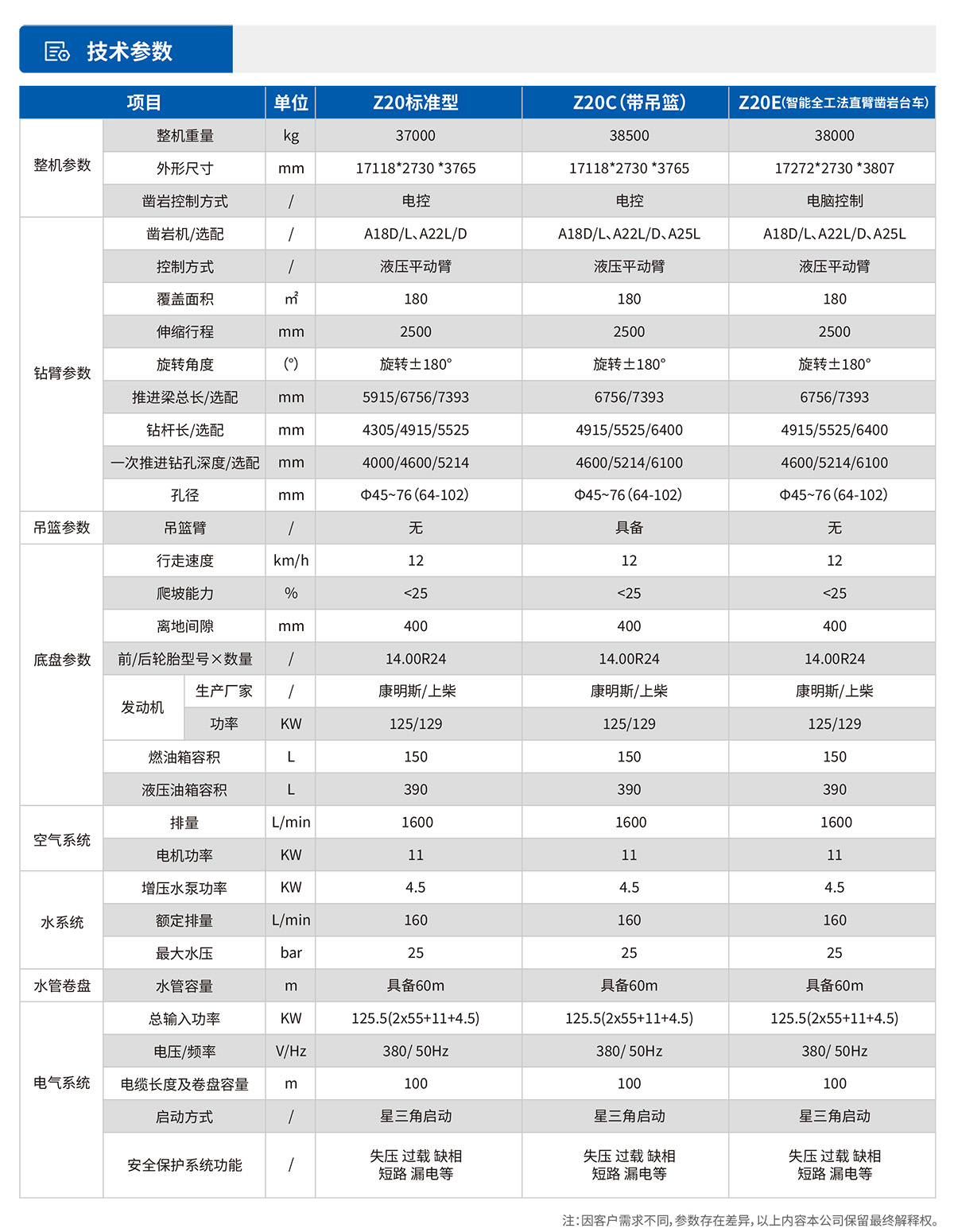 Z20全工法直臂鑿岩台車參數