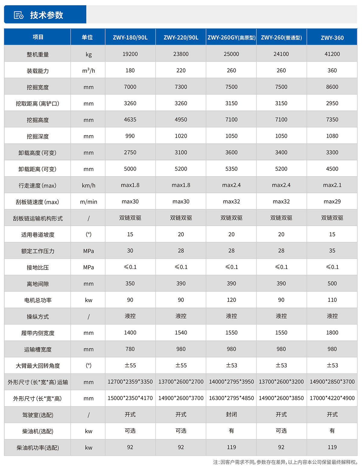 履帶式挖掘裝載機技術參數