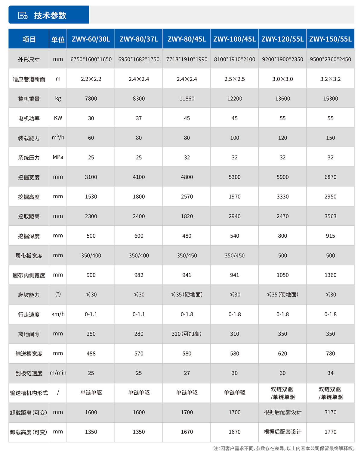 DS8鑽注錨一(one)體機技術參數