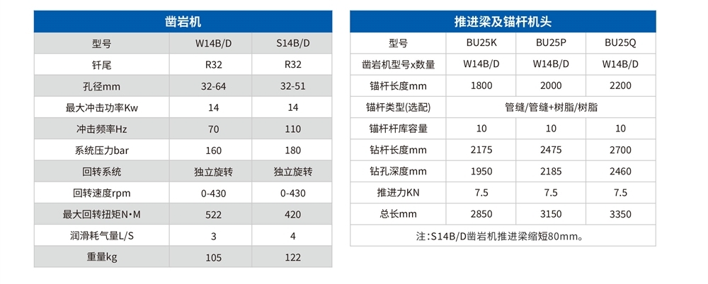 DS3礦用(use)液壓錨杆鑽車技術參數