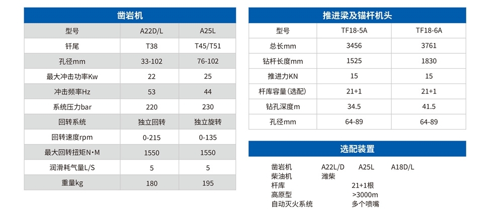 礦用(use)液壓采礦鑽車參數