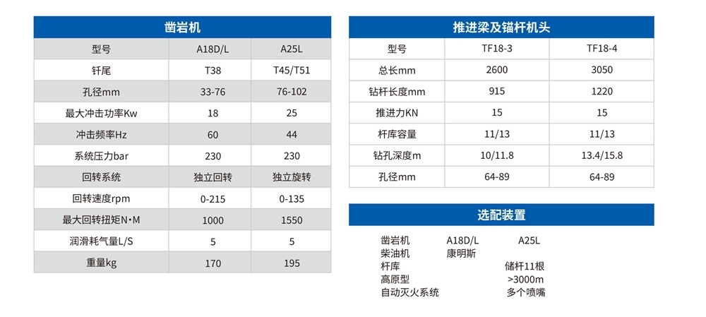 DL2礦用(use)液壓采礦鑽車參數