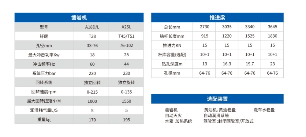 礦用(use)液壓采礦鑽車參數