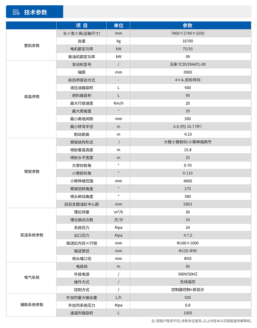 工程橋式濕噴台車技術參數