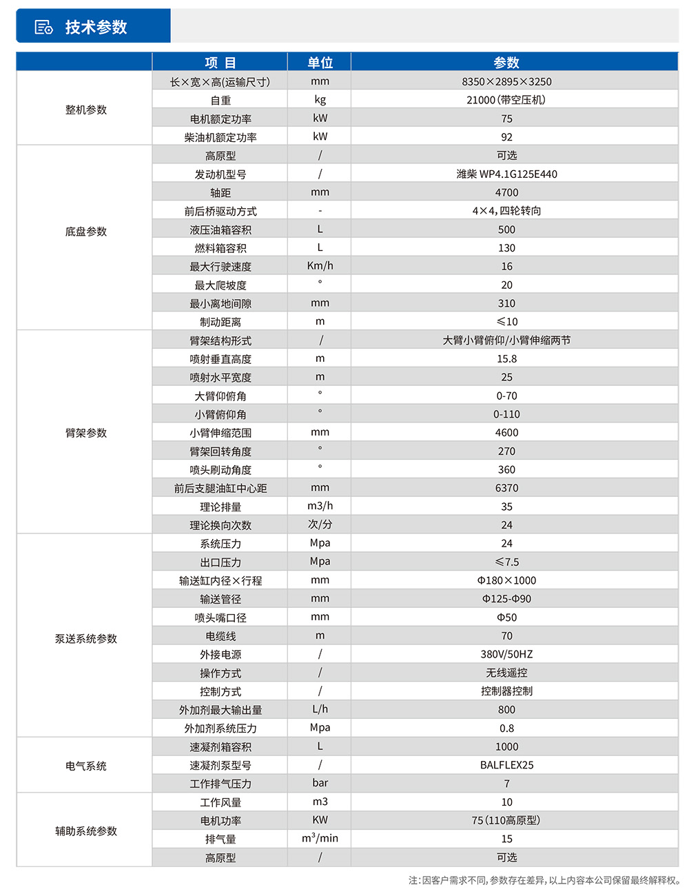 工程橋式濕噴台車技術參數