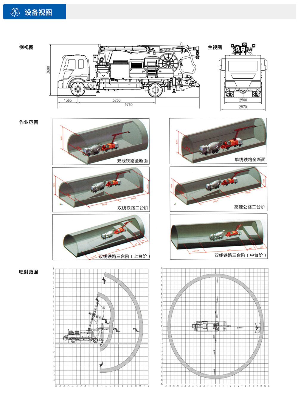 CSP30車載式濕噴台車設備視圖