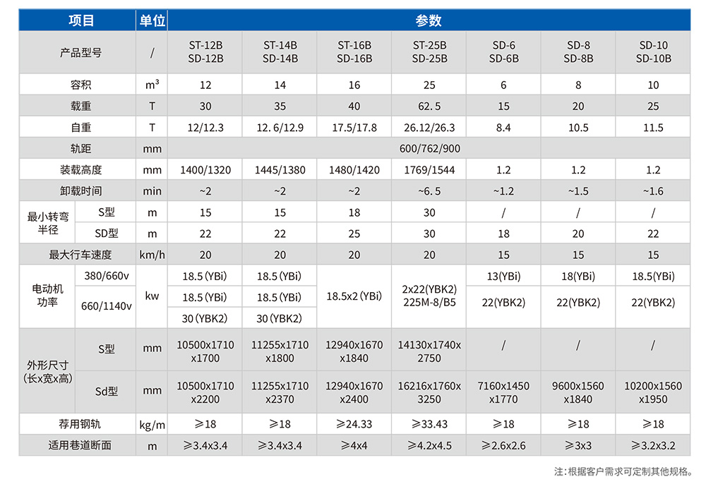 梭式礦車參數表