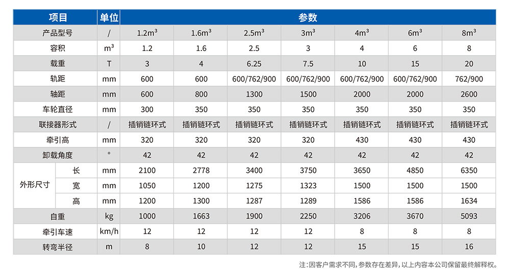 曲軌式側卸翻鬥礦車