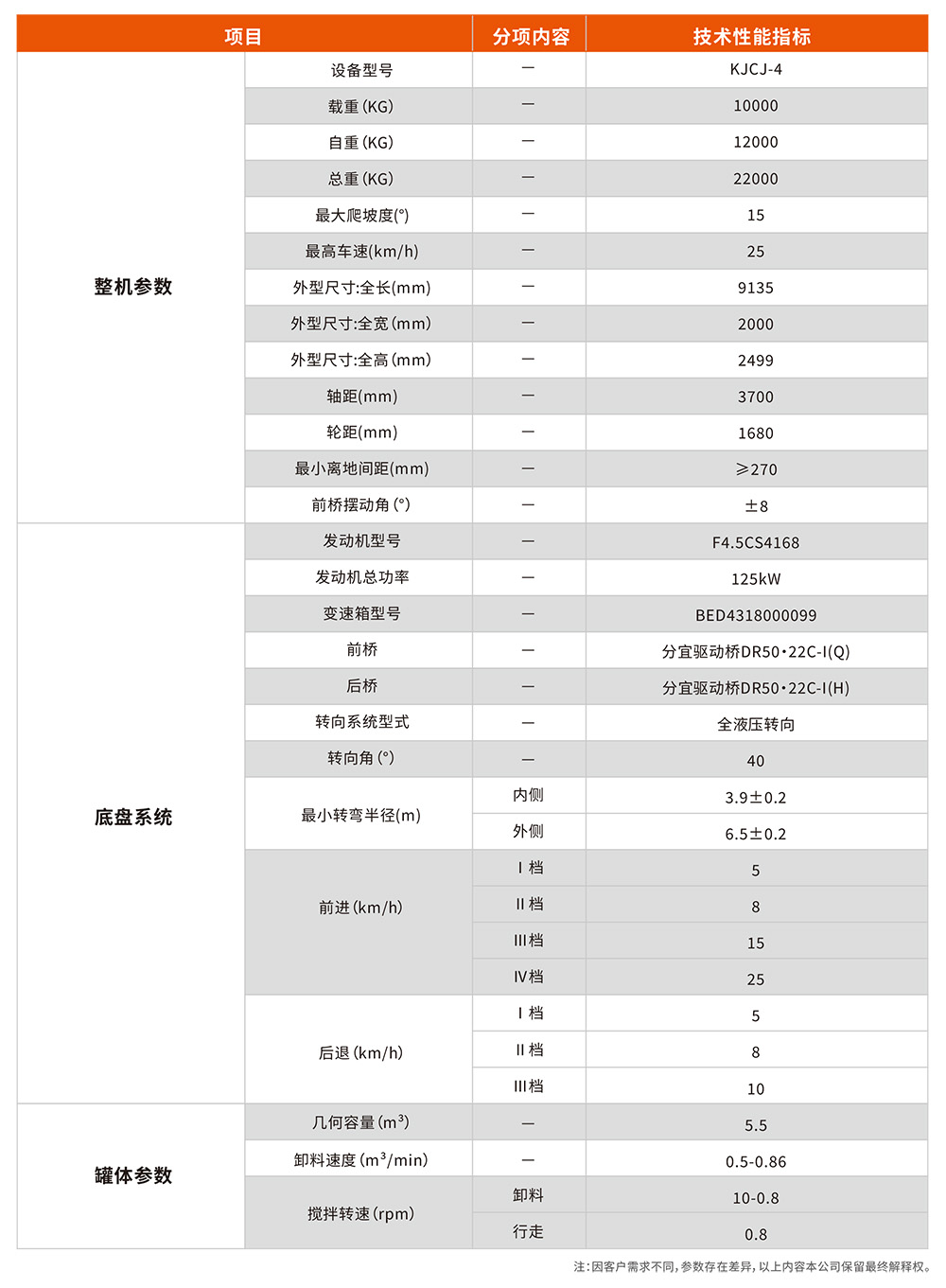 混泥土運輸車-參數圖.jpg