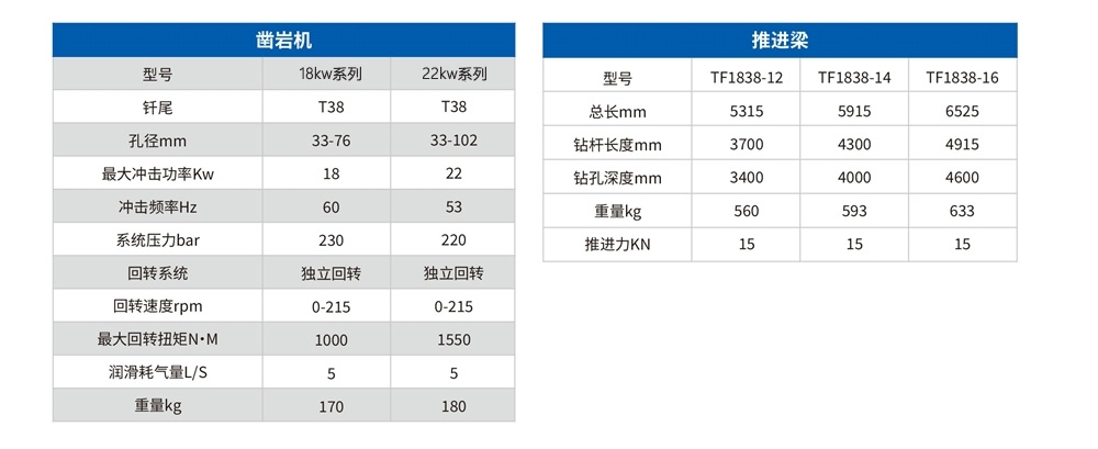 DD4-2b礦用(use)液壓掘進鑽車2.jpg