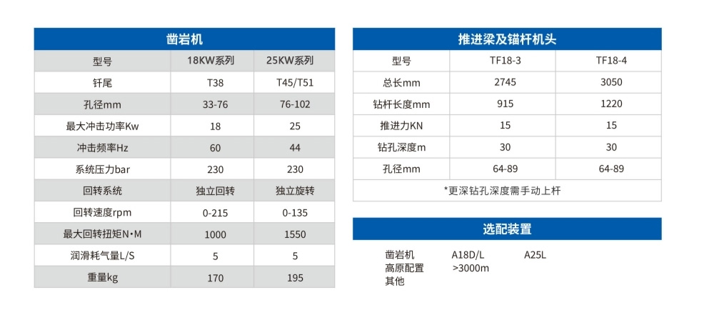 DL2-hs礦用(use)液壓采礦鑽車.jpg