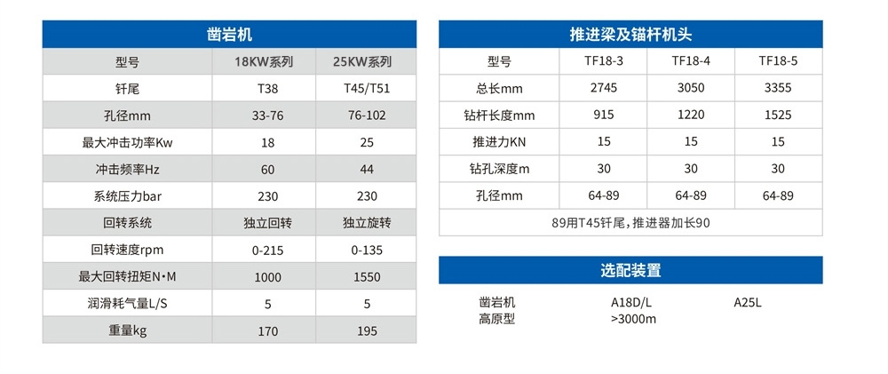 DL2-Nb礦用(use)液壓采礦鑽車.jpg