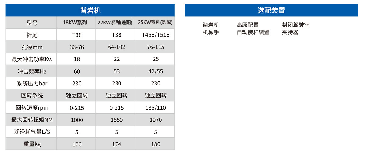 Z20全工法直臂鑿岩台車.jpg