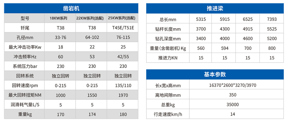 DW2-120雙臂（液壓）鑿岩台車2.jpg