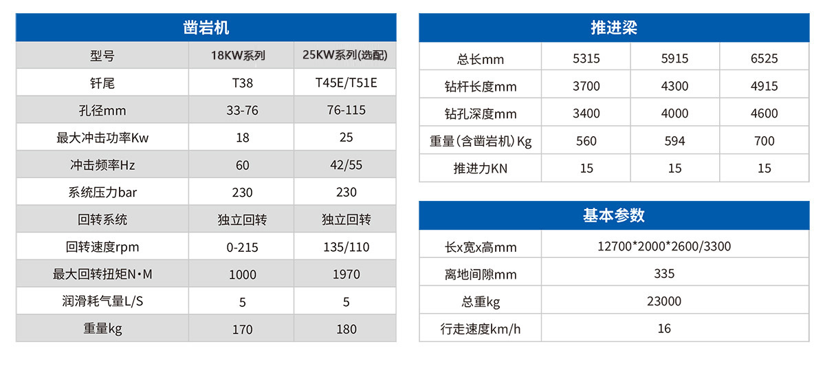 DW2-50雙臂（液壓）鑿岩台車2.jpg