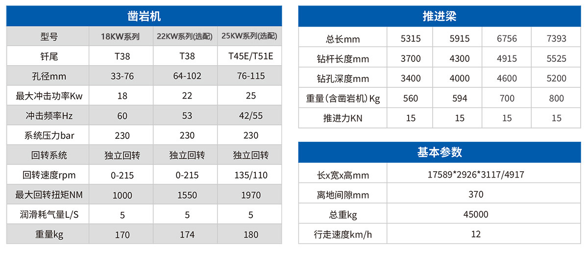 DW2-180鷹式臂雙臂鑿岩台車2.jpg