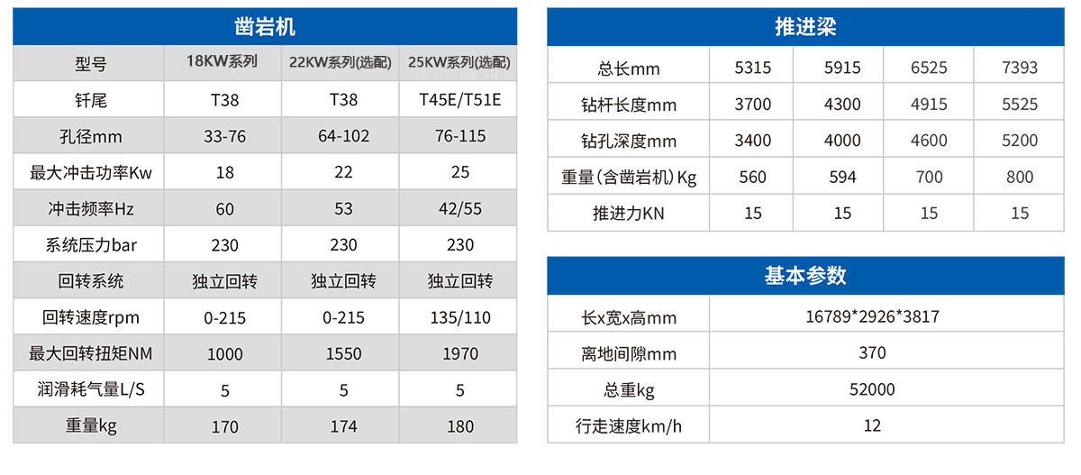 DW3-180E三臂電腦鑿岩台車2.jpg